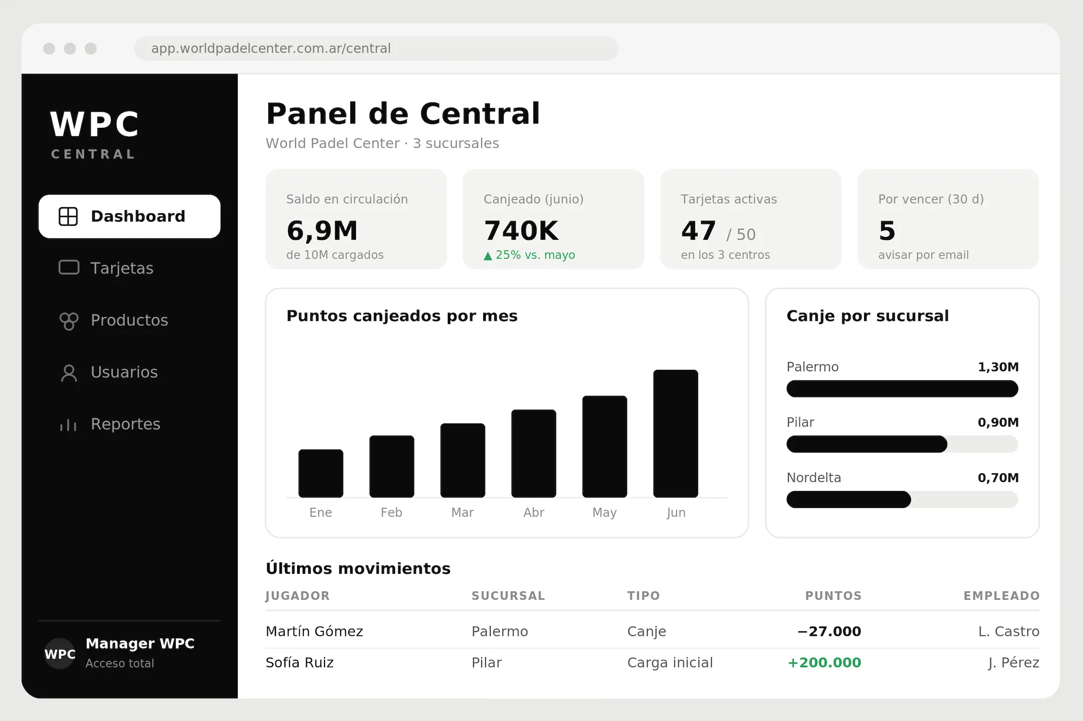 Dashboard central de gift cards